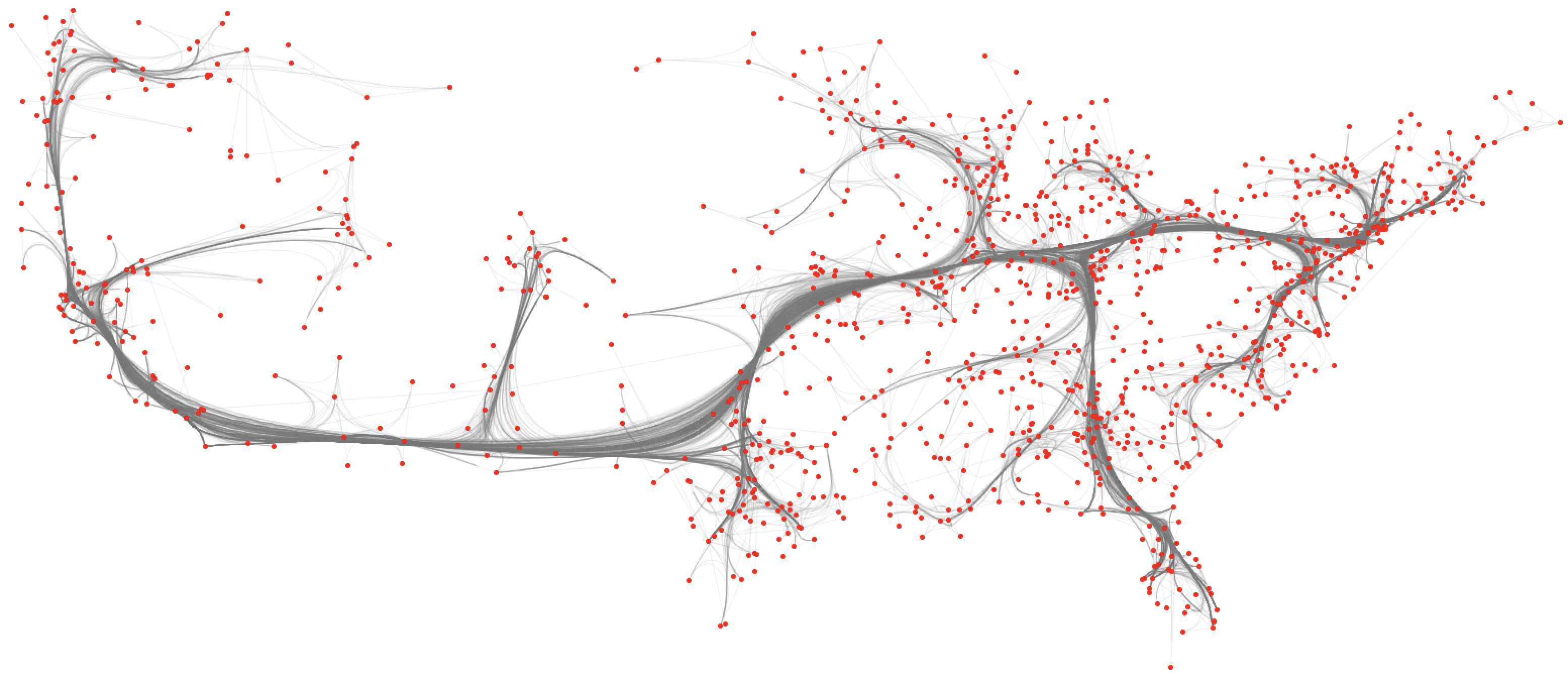 Project Graphs